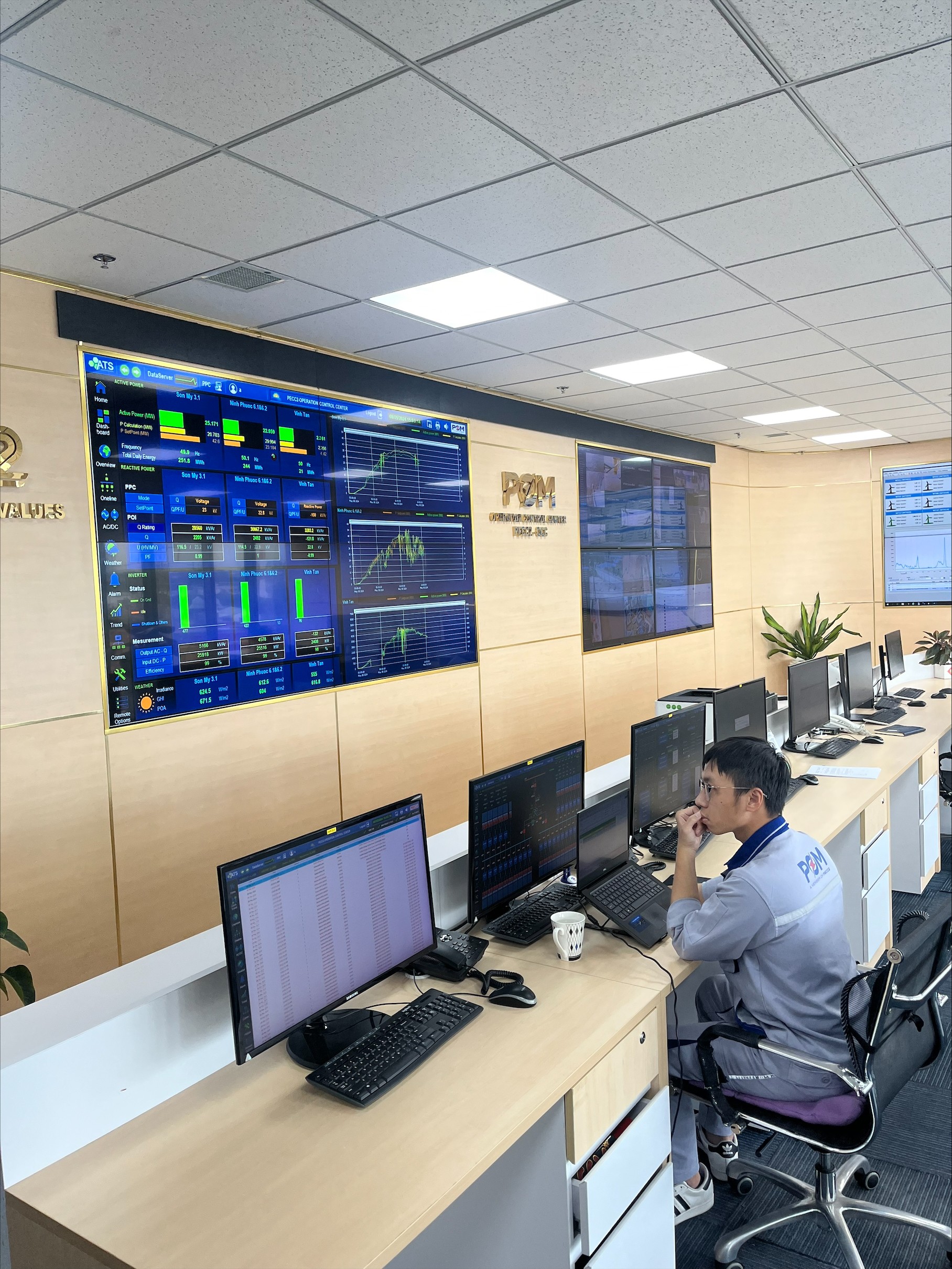 Visit to PECC2